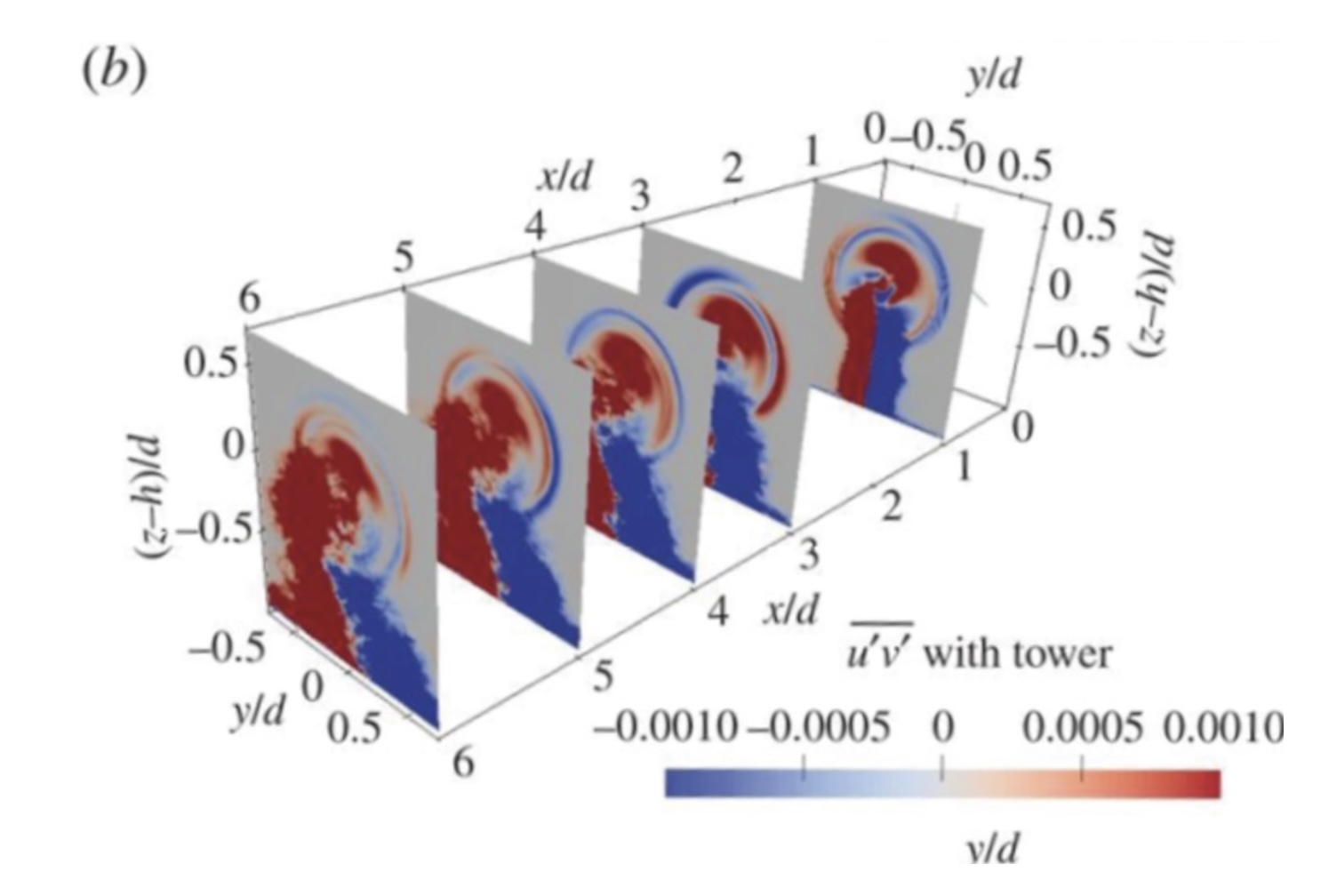 Infrasound modelling