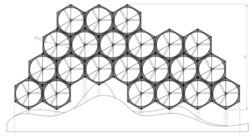 Example set-up of WindNext modules